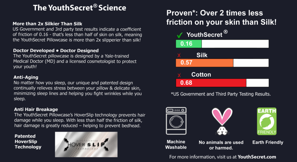 YouthSecret Box Bottom Instructions